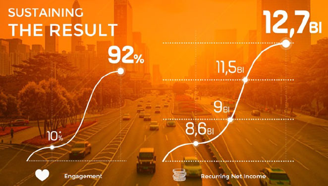 "Caixa Bank results charts"